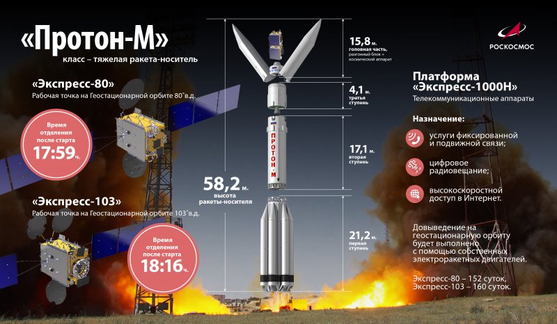 Спутник на космической орбите