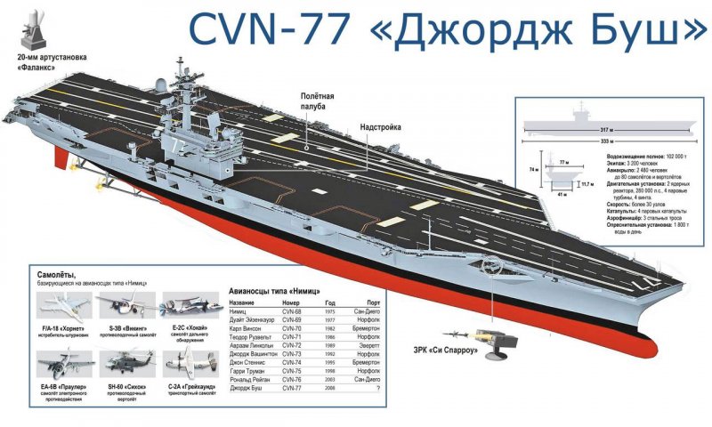 USS Midway CV-41 модель