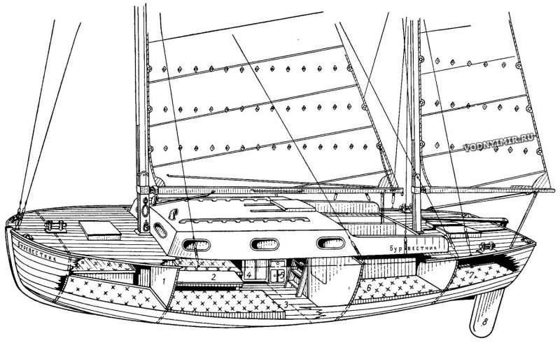 Модели парусных яхт своими руками чертежи
