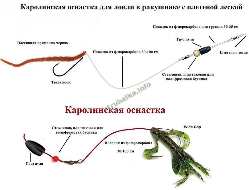 Отводной поводок Каролинская оснастка