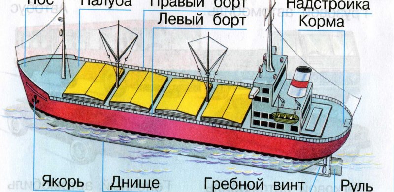 Кормовая часть судна