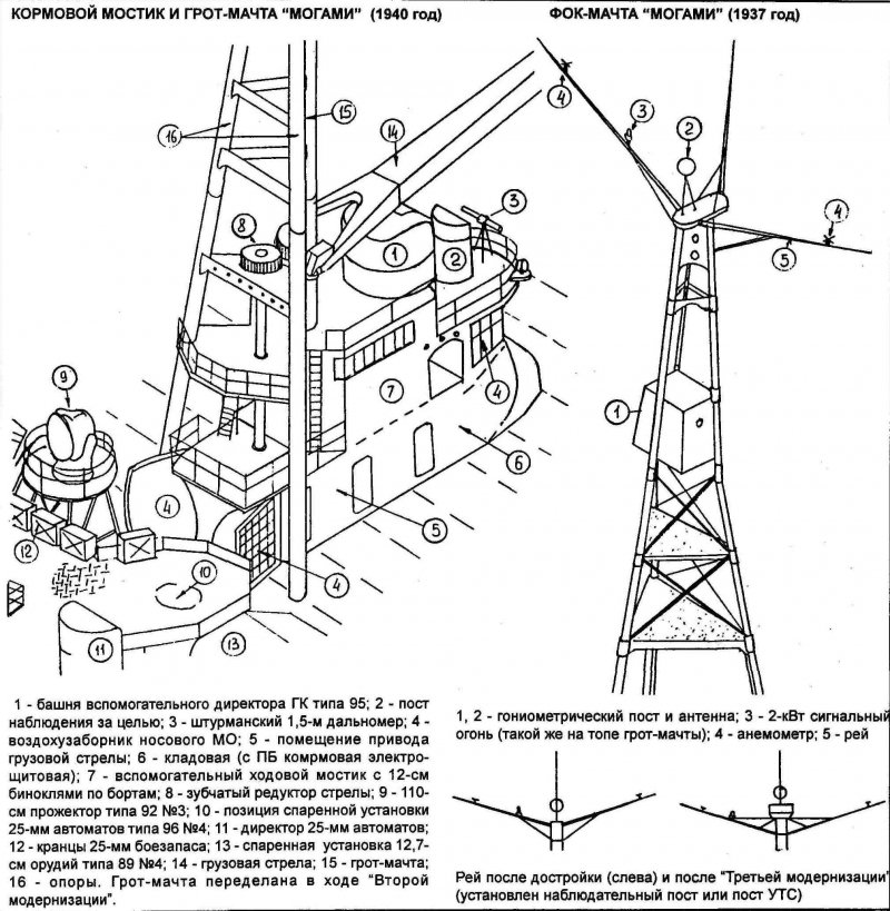 Комета 120 м чертеж сигнальная мачта