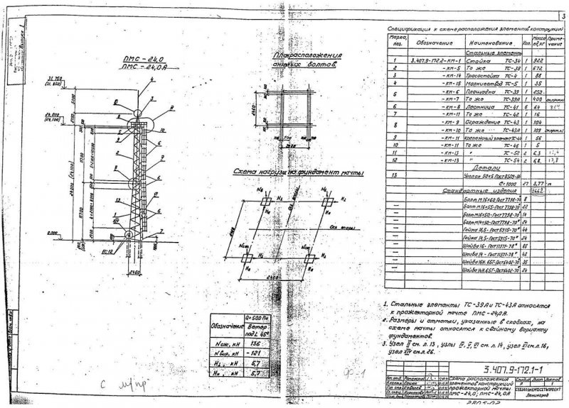 Молниеотвод МС-40.2