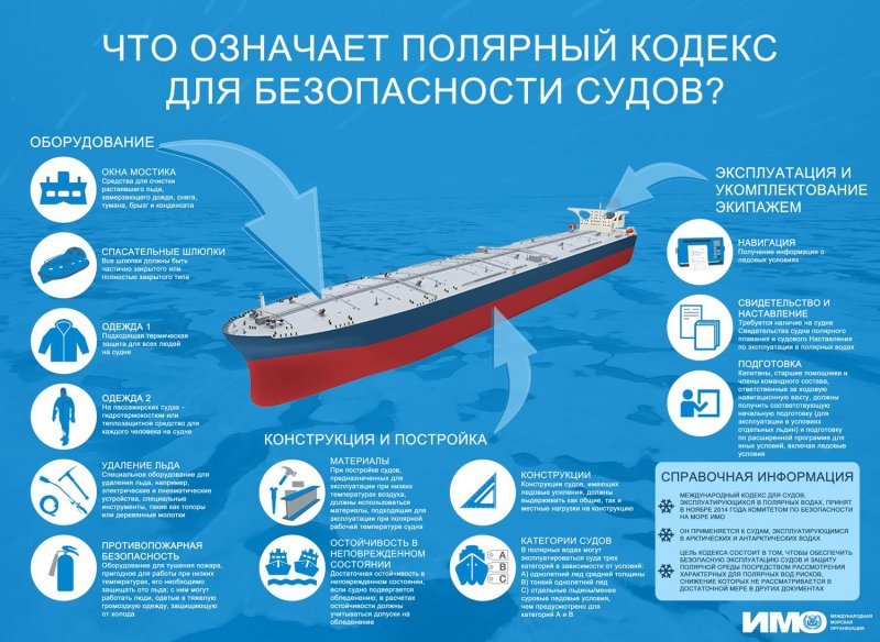 Перевалка нефтепродуктов STS