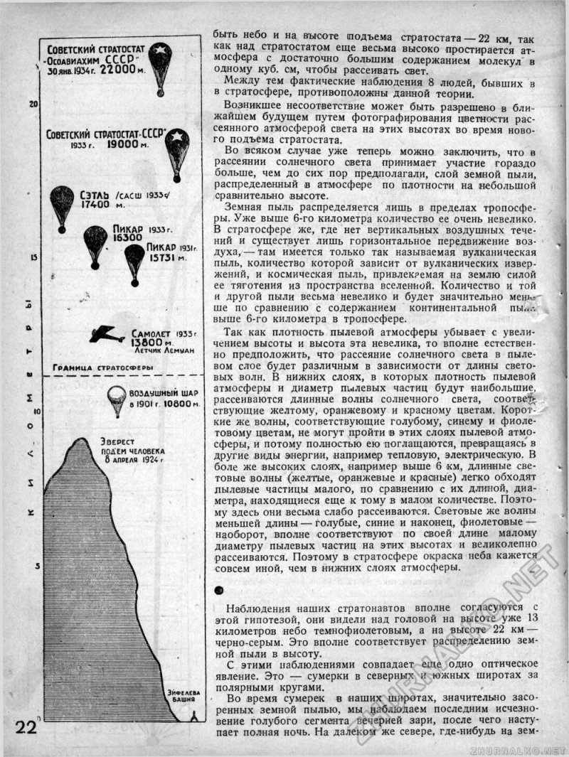 Стратостат 1930