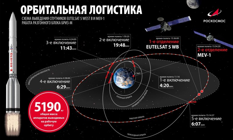 Космический мусоросборщик