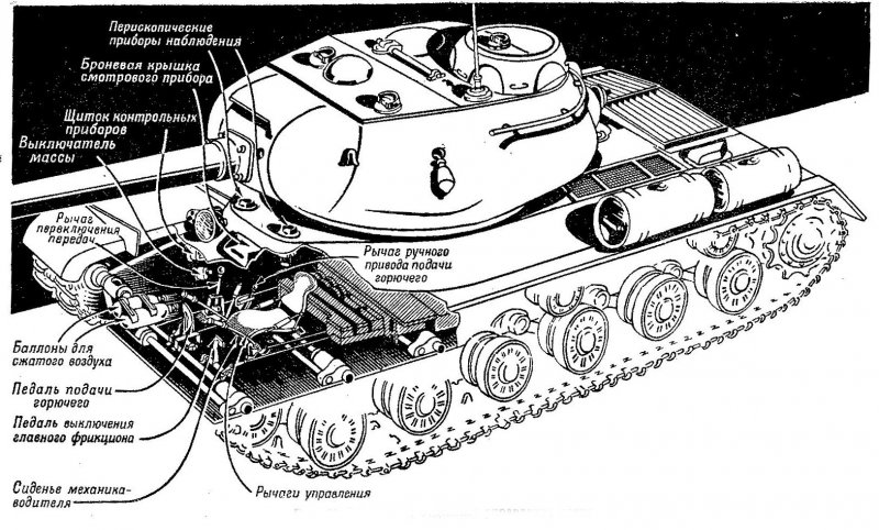 Рычаги управления фрикционами танка кв-1