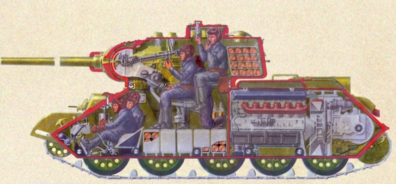 Схема расположения экипажа в танке т-34