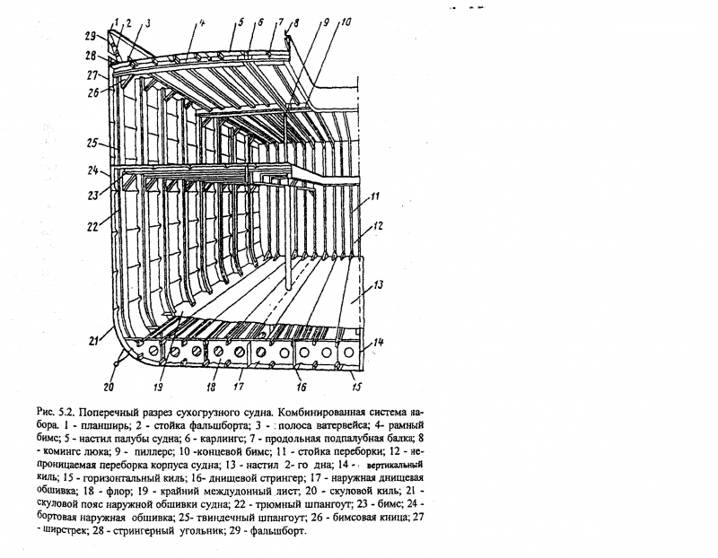 Конструктивный чертеж корпуса судна