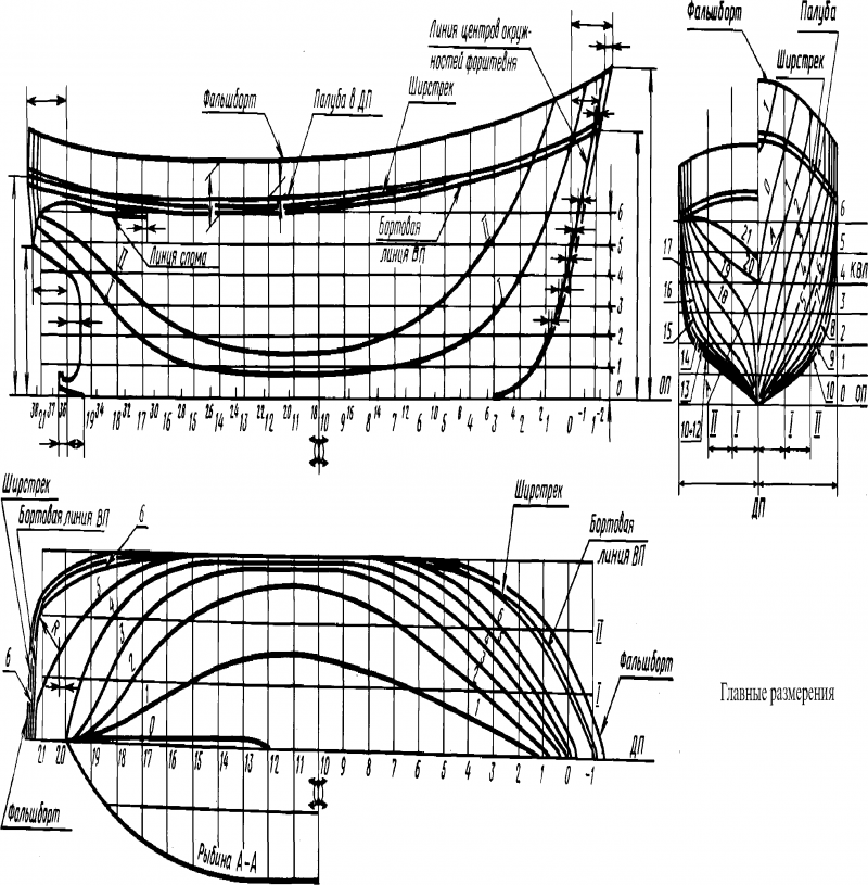 Чертеж мидель шпангоута