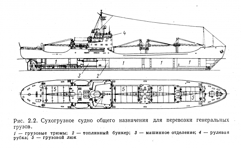 Рамный продольный и поперечный набор корпуса судна.