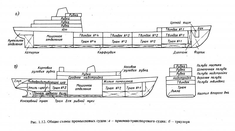 Чертежи СРТМ проекта 502эм