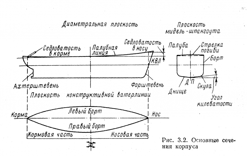 Броненосный крейсер Рюрик 1892 схемы