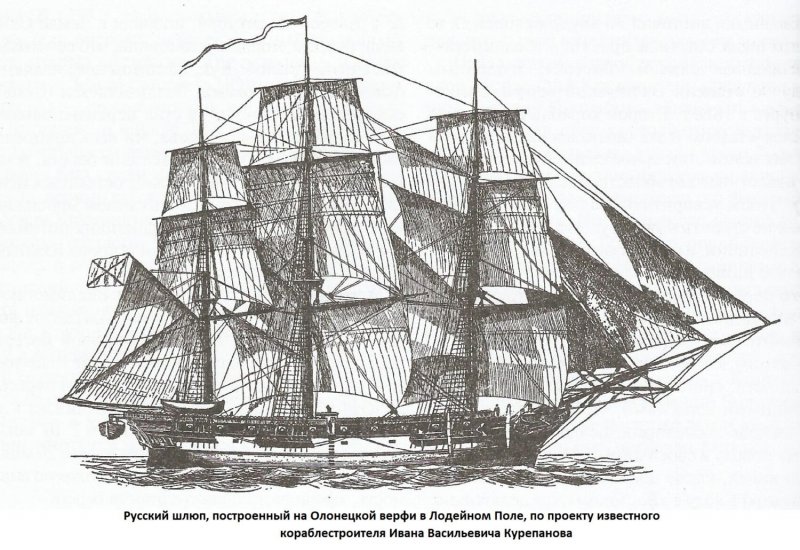 Шлюп Мирный Беллинсгаузена