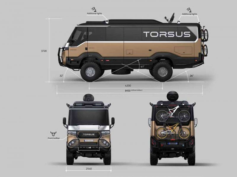 Torsus автодом