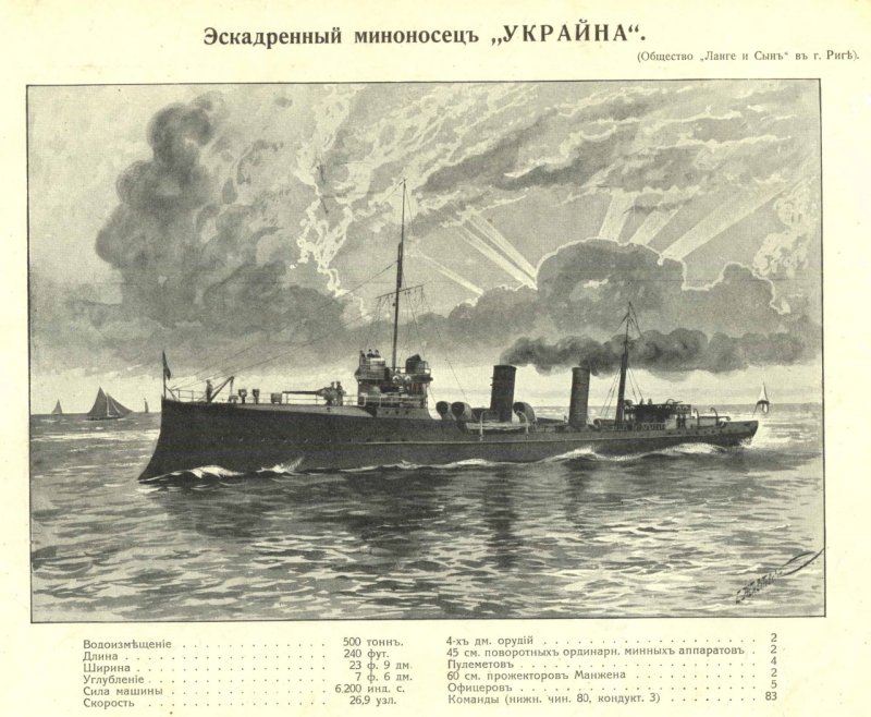 Эсминец Грозный 1904 модель