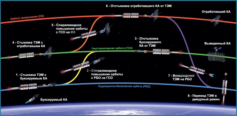 Межорбитальный буксир Геркулес