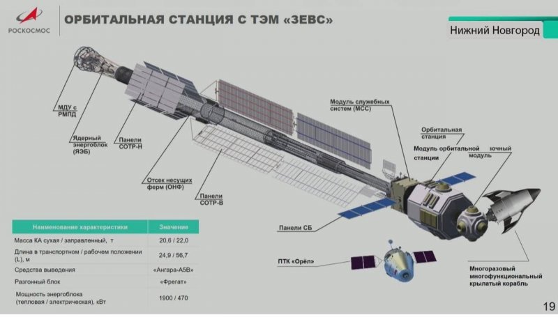 Ядерный межпланетный буксир"транспортно-энергетический модуль(ТЭМ)