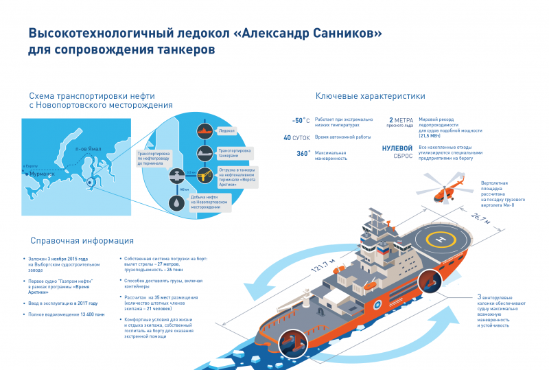 Атомный ледокол проекта 22220 схема