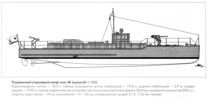 Бизерта 1920