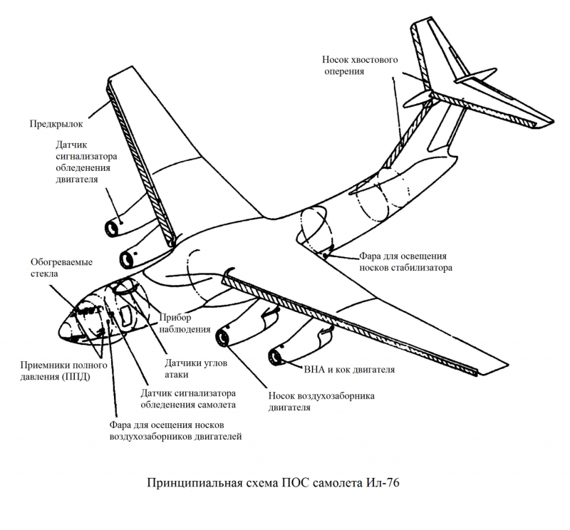 Ил 76 чертеж