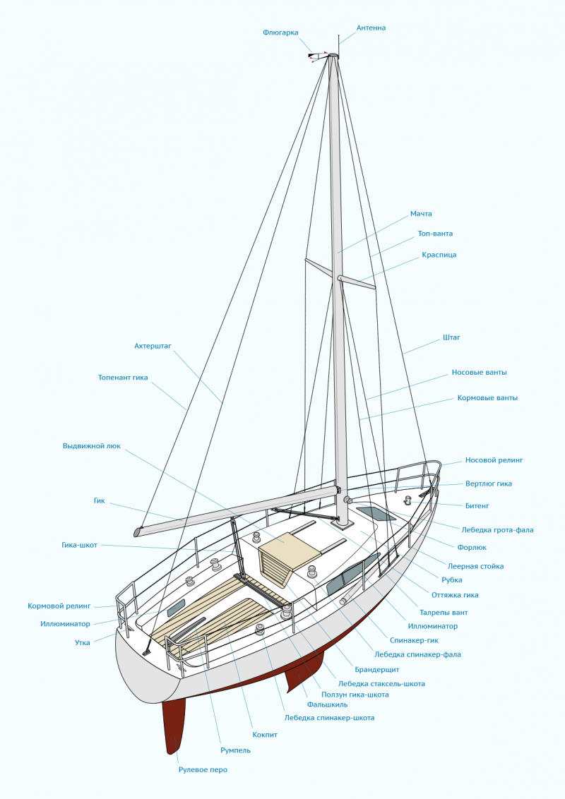 Balt 17 парусная лодка