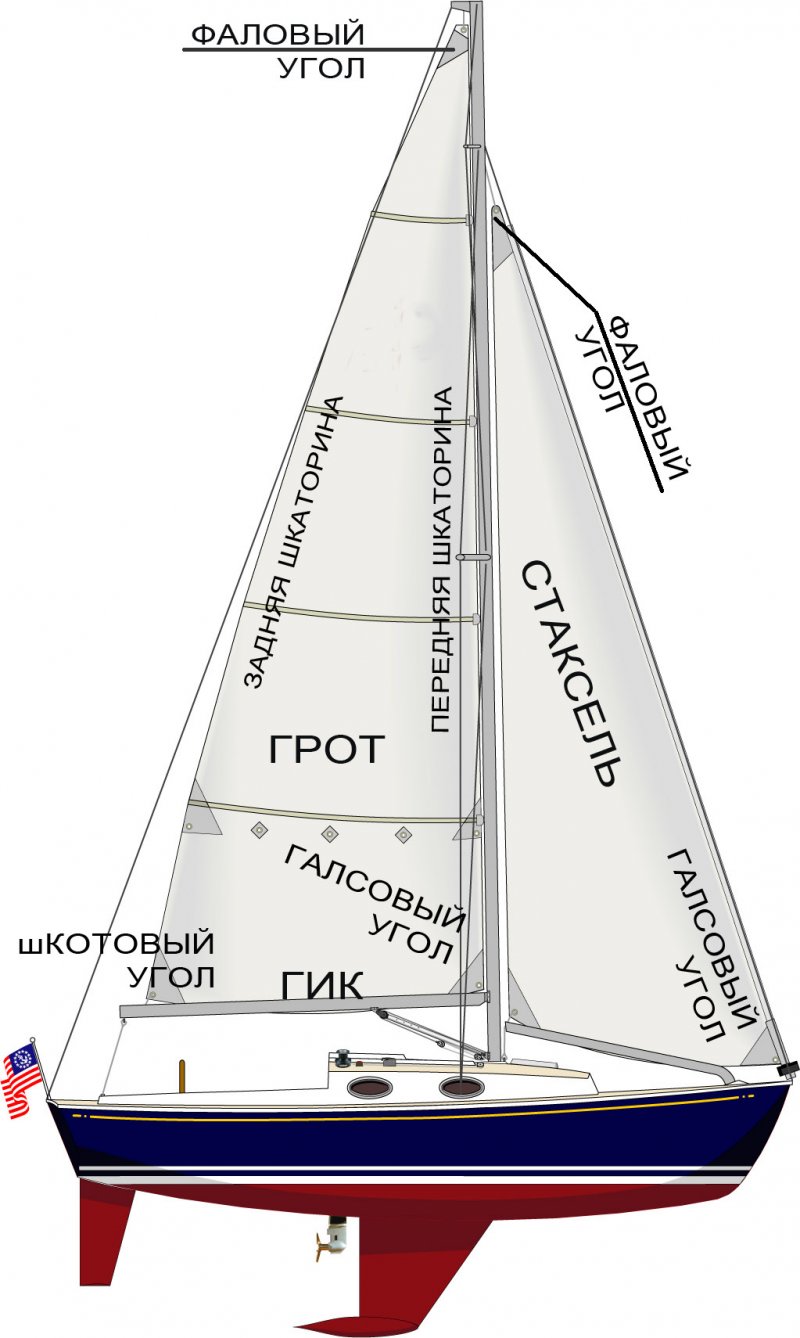 Парусная яхта Парус стаксель Гек