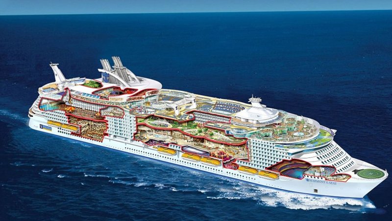 Лайнер Harmony of the Seas