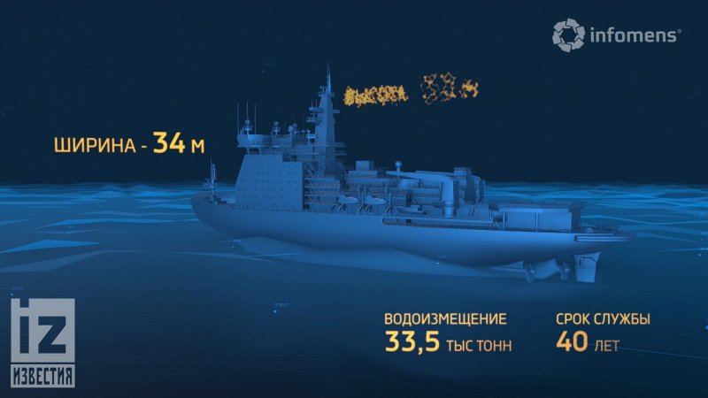 Первый ледокол в России