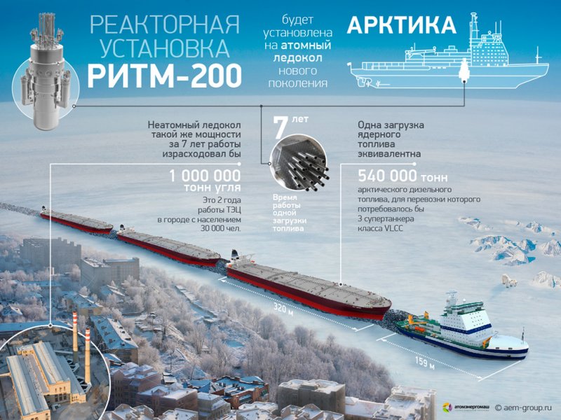 Росатомфлот Северный морской путь