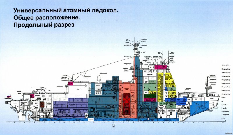 ЛК-60я реактор