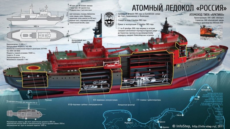 А́томный ледоко́л «Урал» проекта 22220