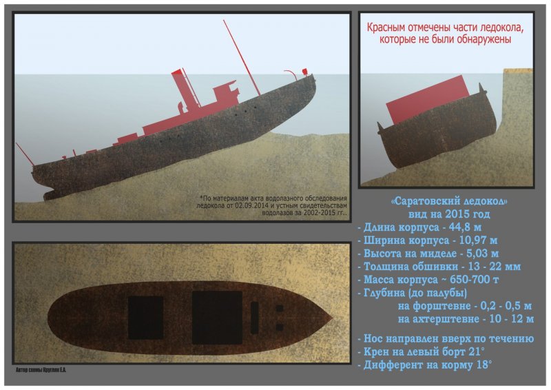 Саратовский ледокол чертежи