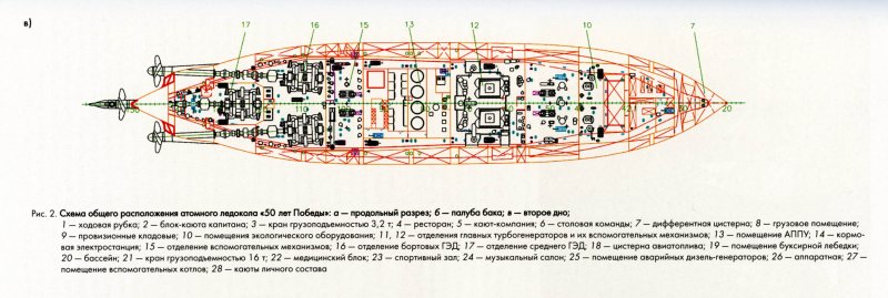 Схема энергетической установки атомного ледокола