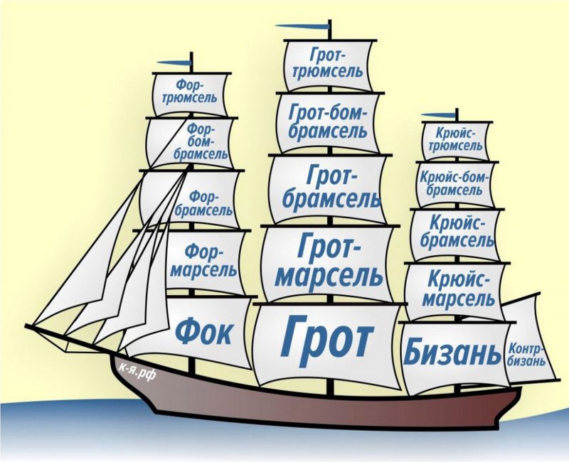 Бом брамсель