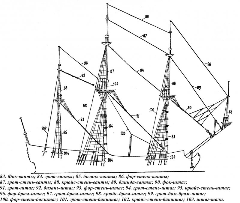 Фор Стень стаксель