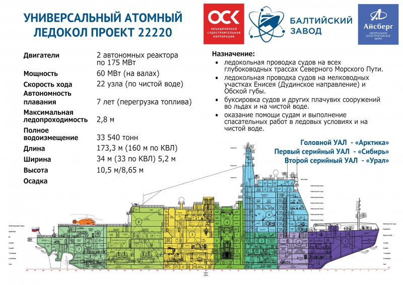 Атомный ледокол проекта 22220 схема