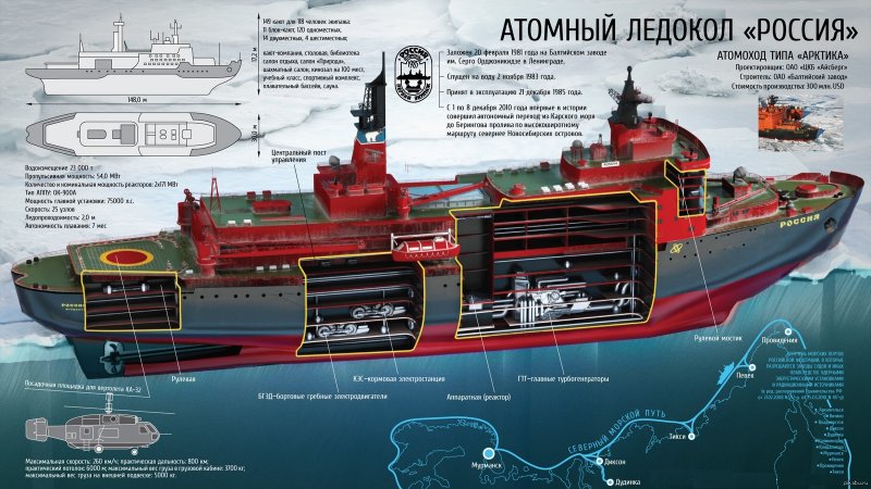 Строение атомного ледокола схема