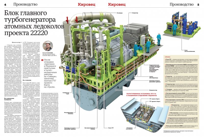Турбогенератор 60 МВТ