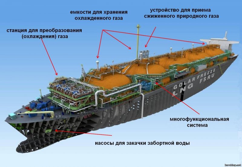 Фура танкер силуэт