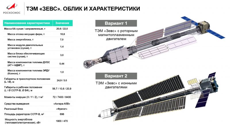 Новые космические ракеты России