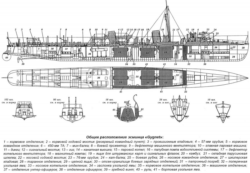 Дирижабль Капитанский мостик