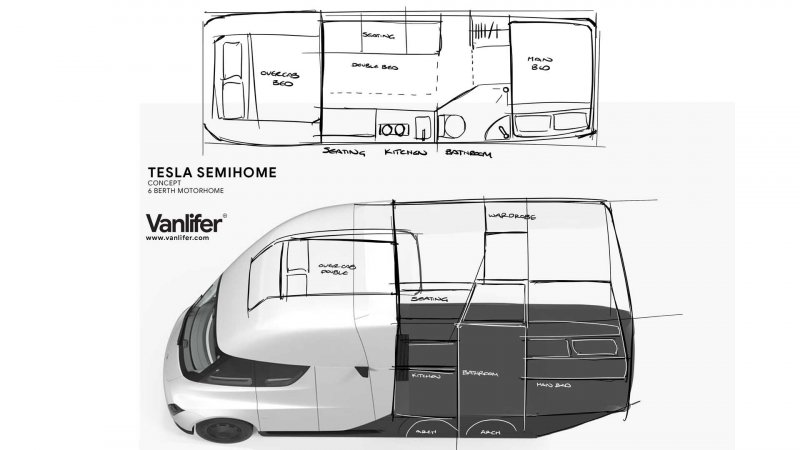 Tesla Semi автодом