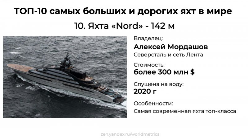 Ледокол Арктика 22220