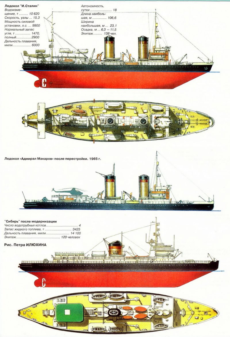 Чертежи ледокола микоян