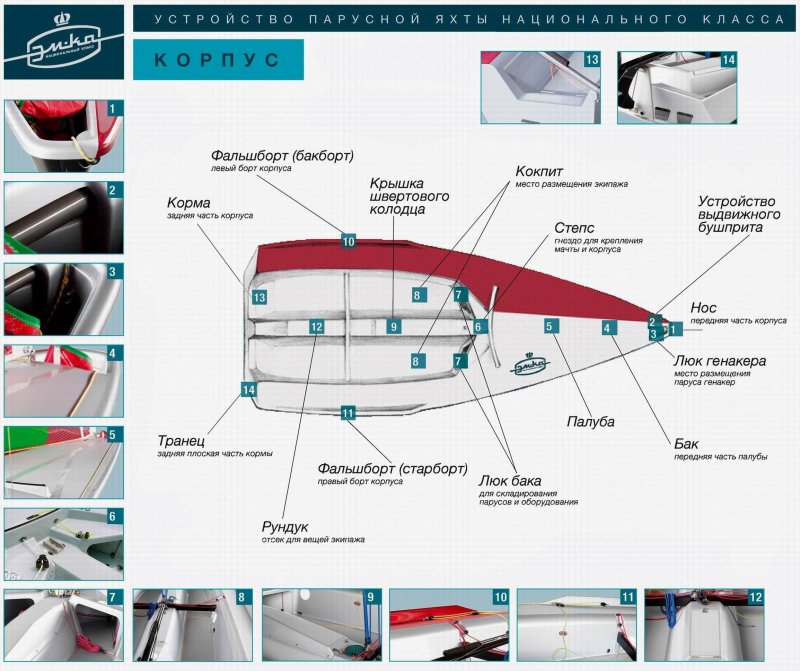 Лодка нос корма. Устройство корпуса килевой яхты. Конструкция степс яхты. Детали корпуса яхты. Устройство современных яхт.