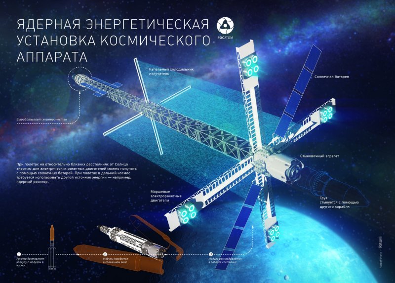 Транспортно-энергетический модуль Зевс