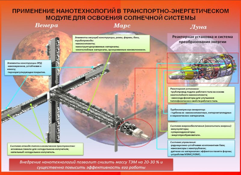 Ядерный буксир Макс 2019