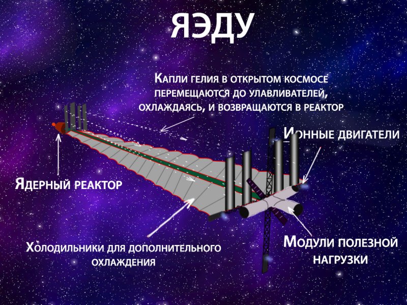 Космический ядерный буксир. ТЭМ