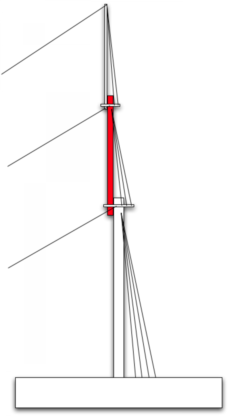 Продолжение верхнего конца судовой мачты
